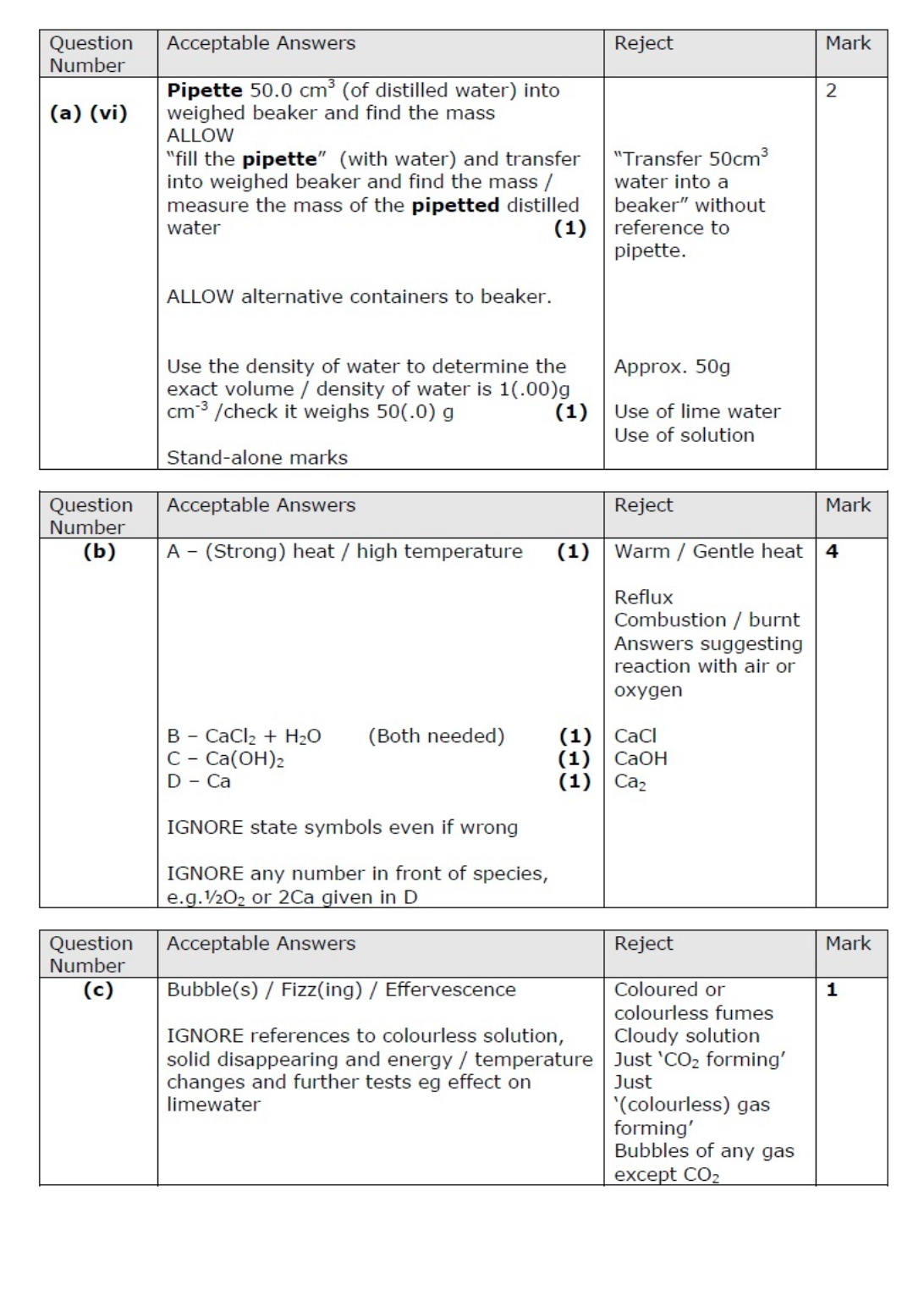 EXAM PRO QUESTIONS - EDEXCEL A-LEVEL CHEMISTRY