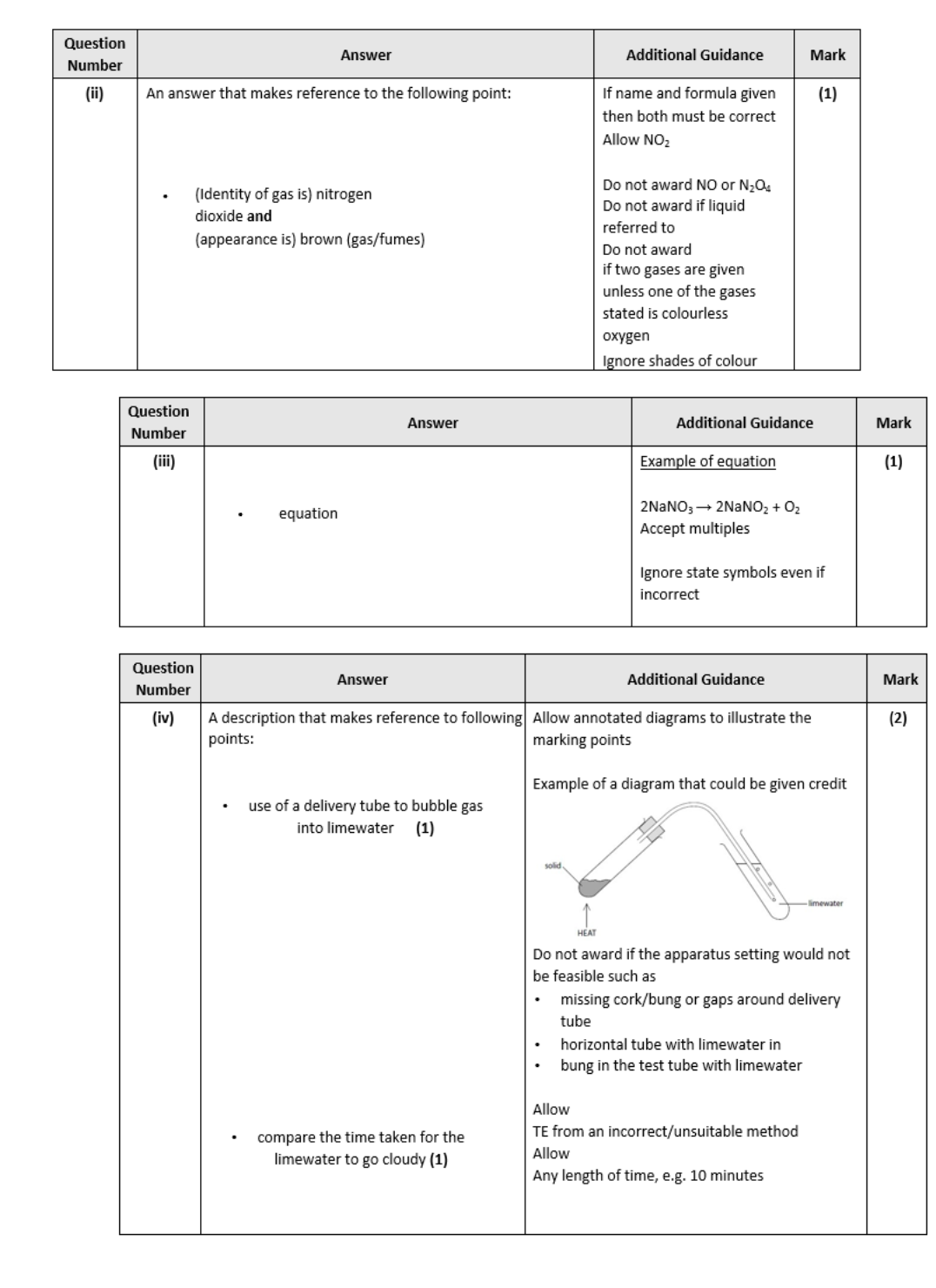 EXAM PRO QUESTIONS - EDEXCEL A-LEVEL CHEMISTRY