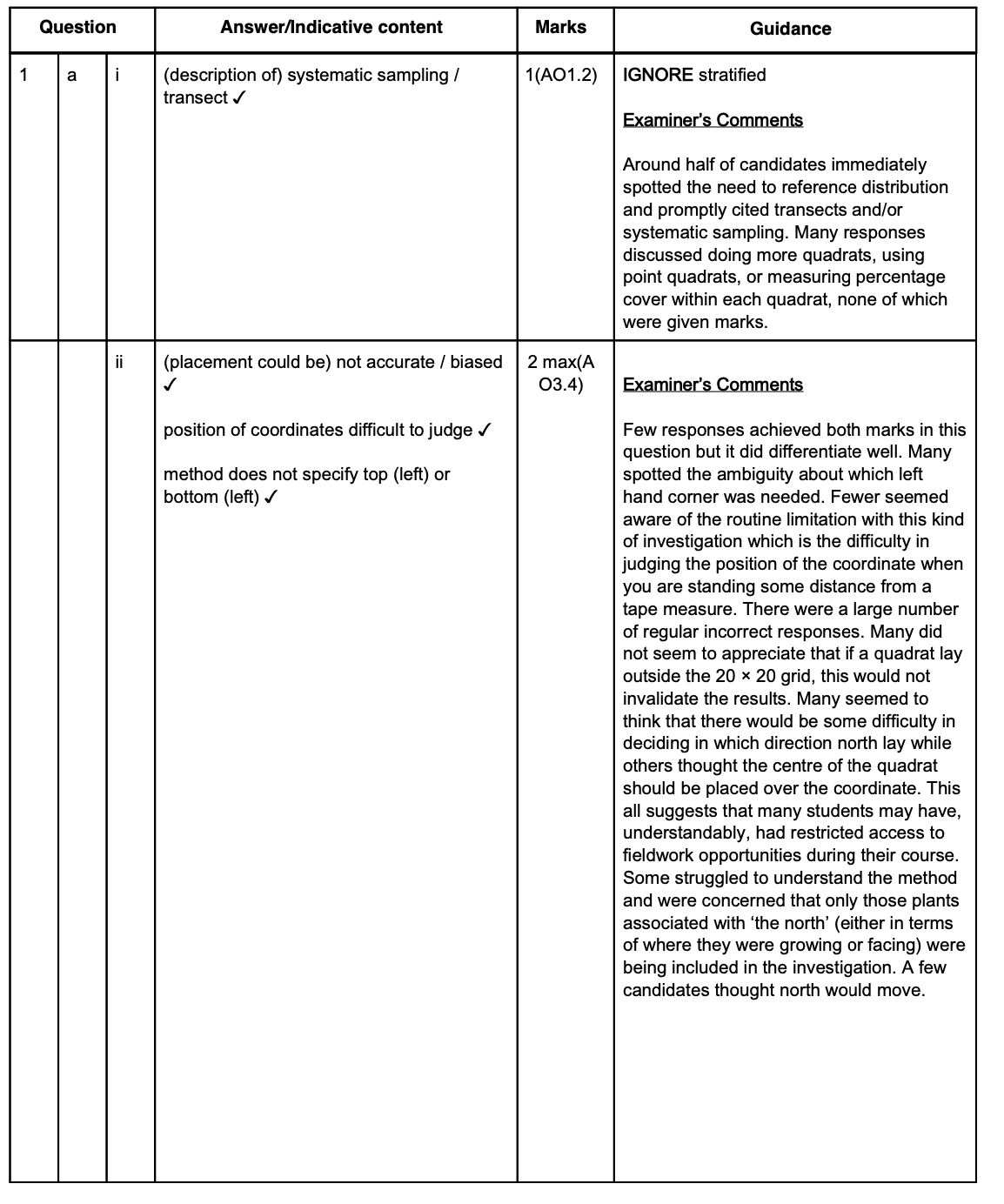 EXAM PRO QUESTION BANK - OCR A-LEVEL BIOLOGY