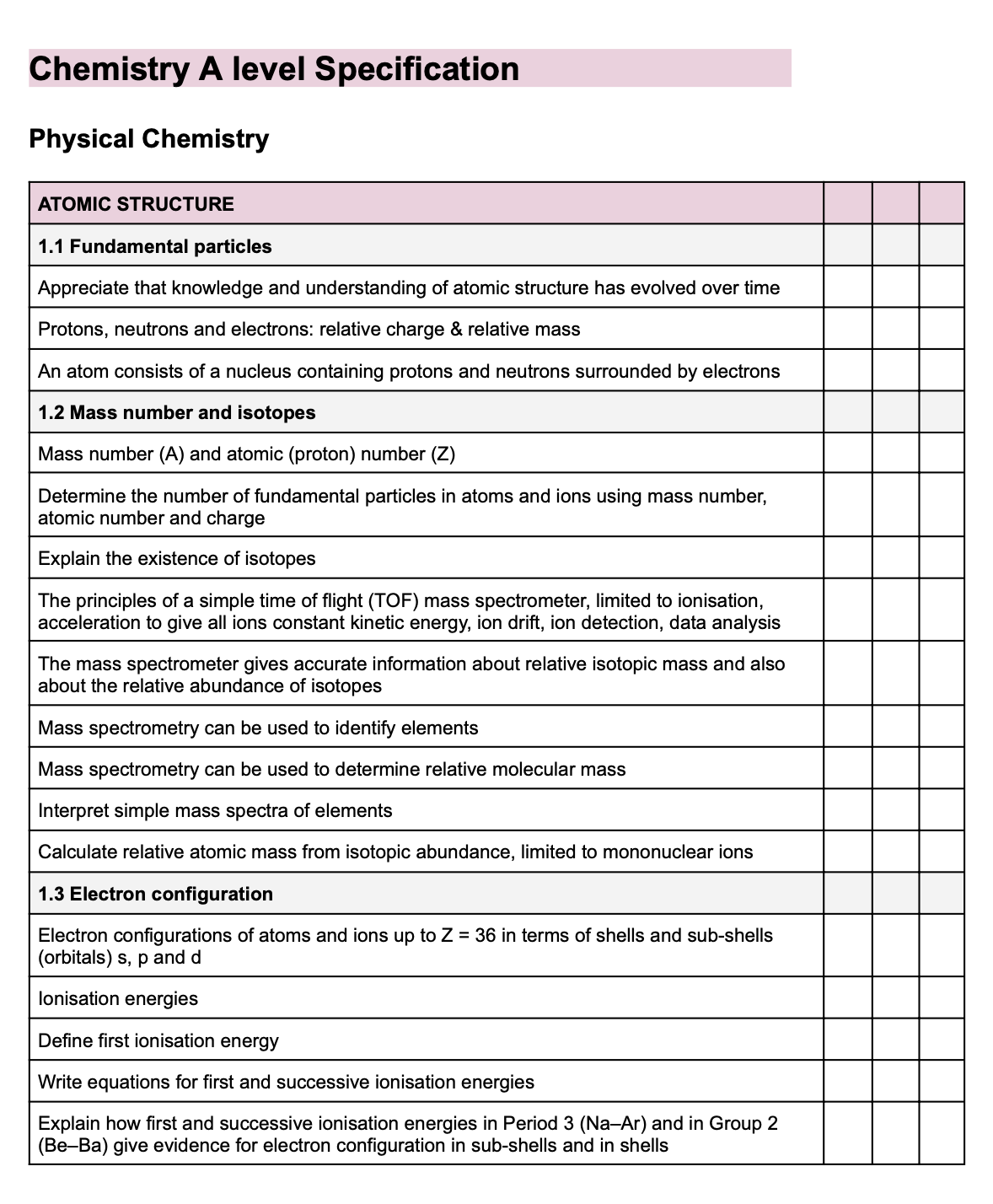 AQA A-LEVEL CHEMISTRY - SPECIFICATION BREAKDOWN