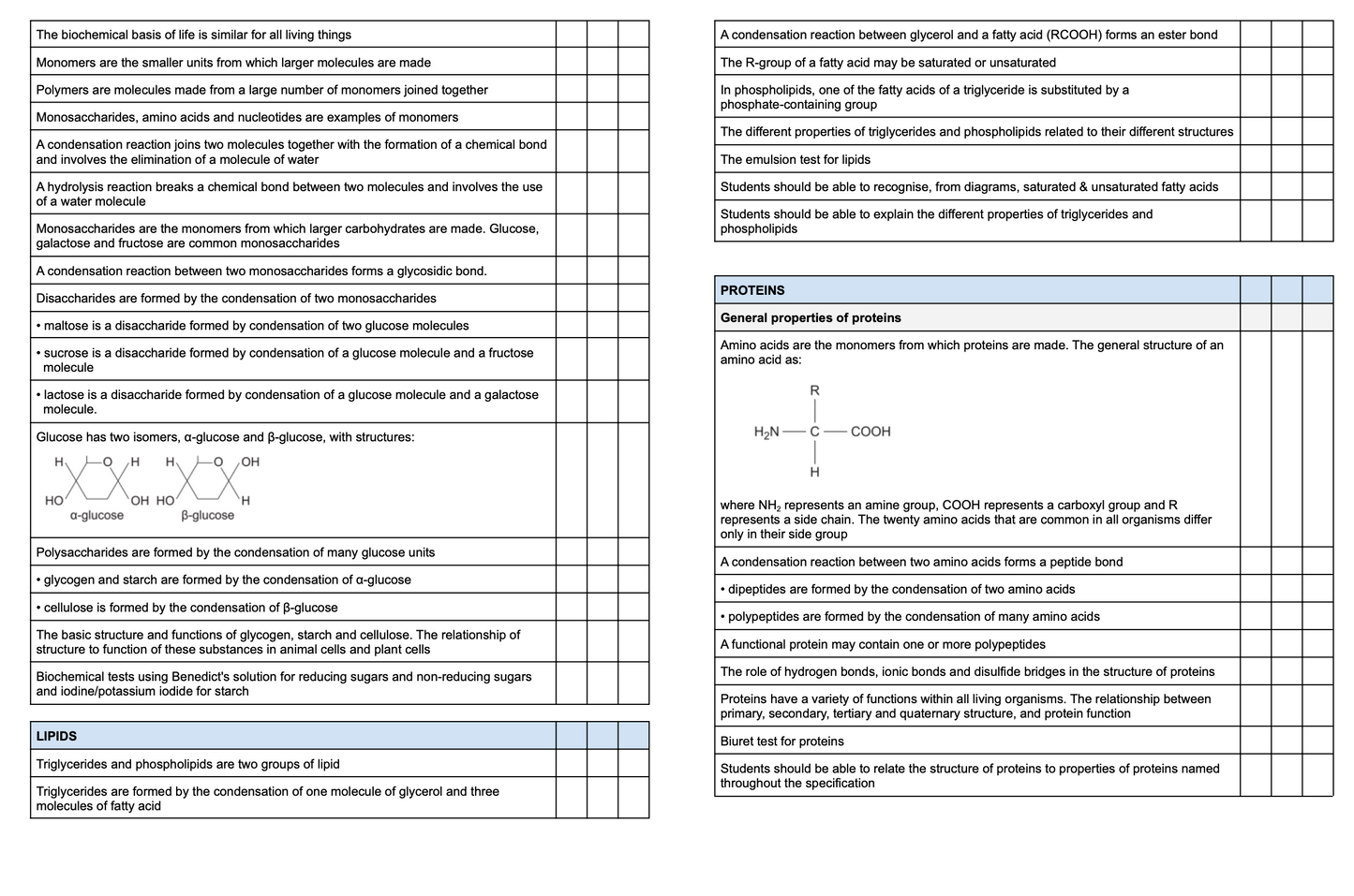 AQA A-LEVEL BIOLOGY - SPECIFICATION BREAKDOWN & 20 + FREE ESSAY TITLES