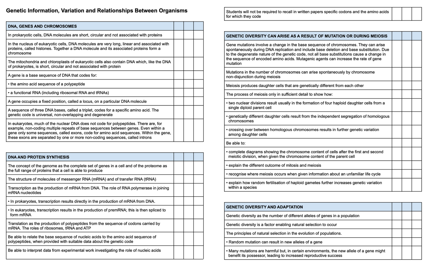 AQA A-LEVEL BIOLOGY - SPECIFICATION BREAKDOWN & 20 + FREE ESSAY TITLES