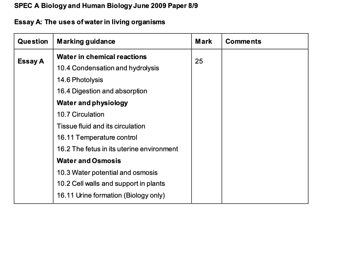 AQA A-LEVEL BIOLOGY - SPECIFICATION BREAKDOWN & 20 + FREE ESSAY TITLES