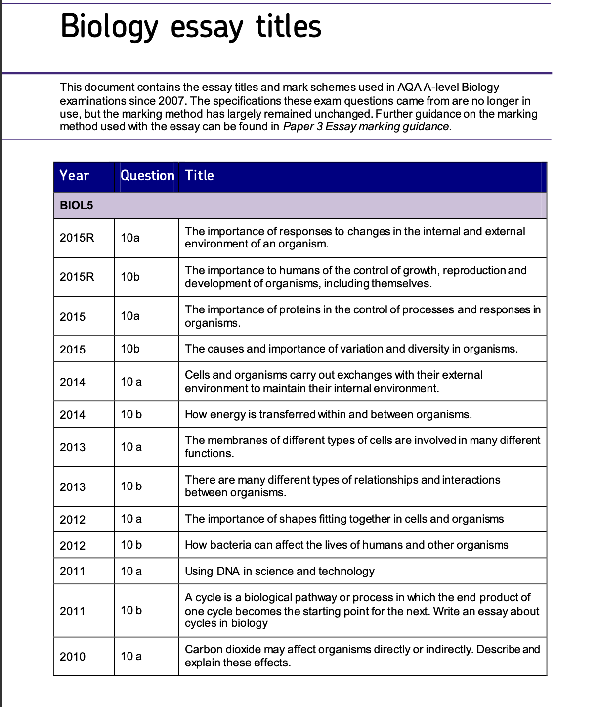 AQA A-LEVEL BIOLOGY - SPECIFICATION BREAKDOWN & 20 + FREE ESSAY TITLES