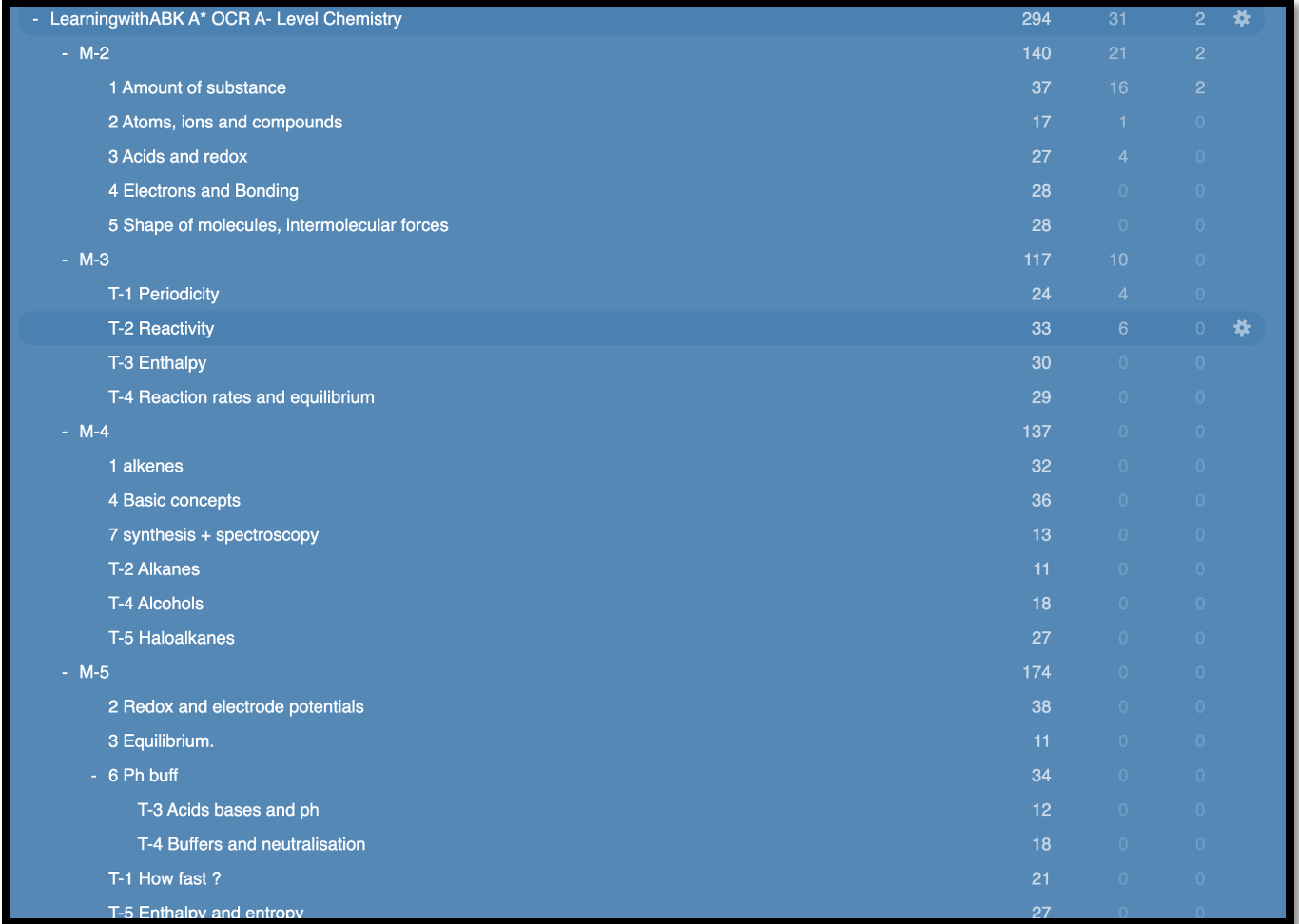 OCR Chemistry Anki Flashcards - My guide to an A*