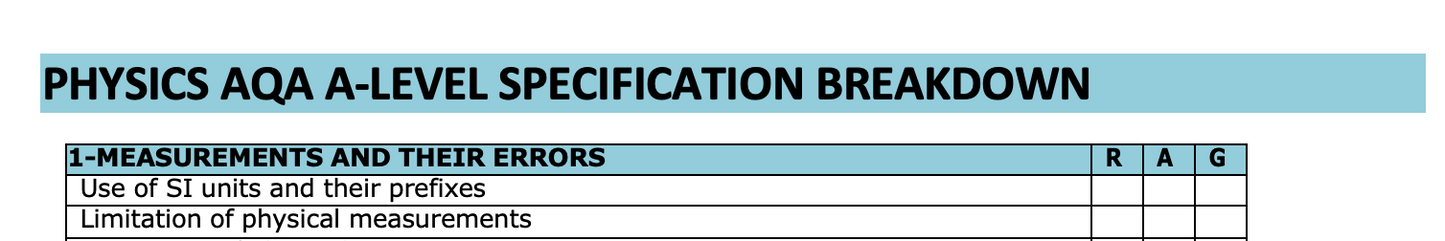 AQA A-LEVEL PHYSICS - SPECIFICATION BREAKDOWN