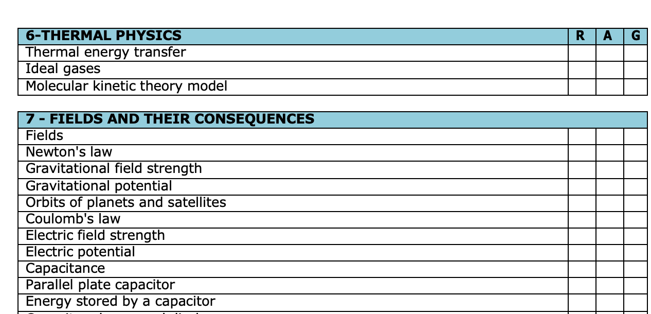 AQA A-LEVEL PHYSICS - SPECIFICATION BREAKDOWN