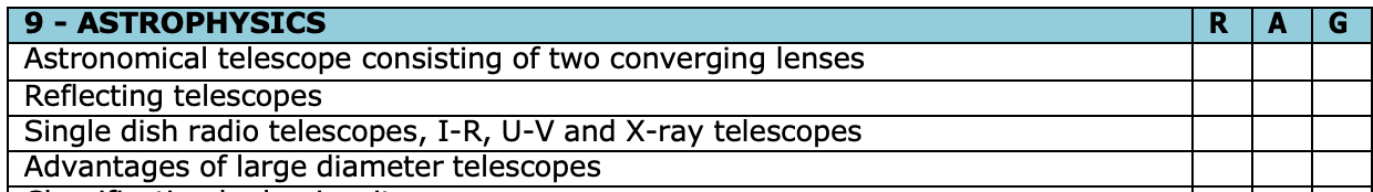 AQA A-LEVEL PHYSICS - SPECIFICATION BREAKDOWN