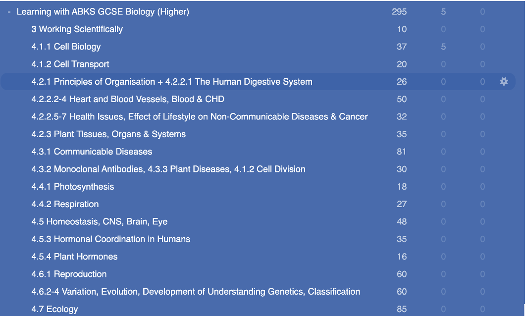 AQA GCSE BIOLOGY (Higher) - MY GUIDE TO GETTING A 9