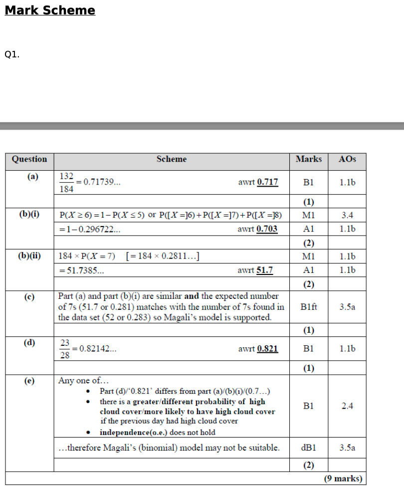 EXAM-WIZARD QUESTIONS - EDEXCEL A-LEVEL MATHS