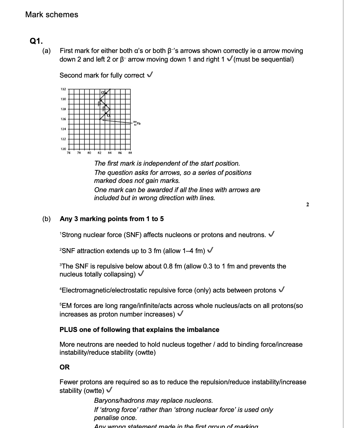 EXAMPRO QUESTIONS - AQA A-LEVEL PHYSICS