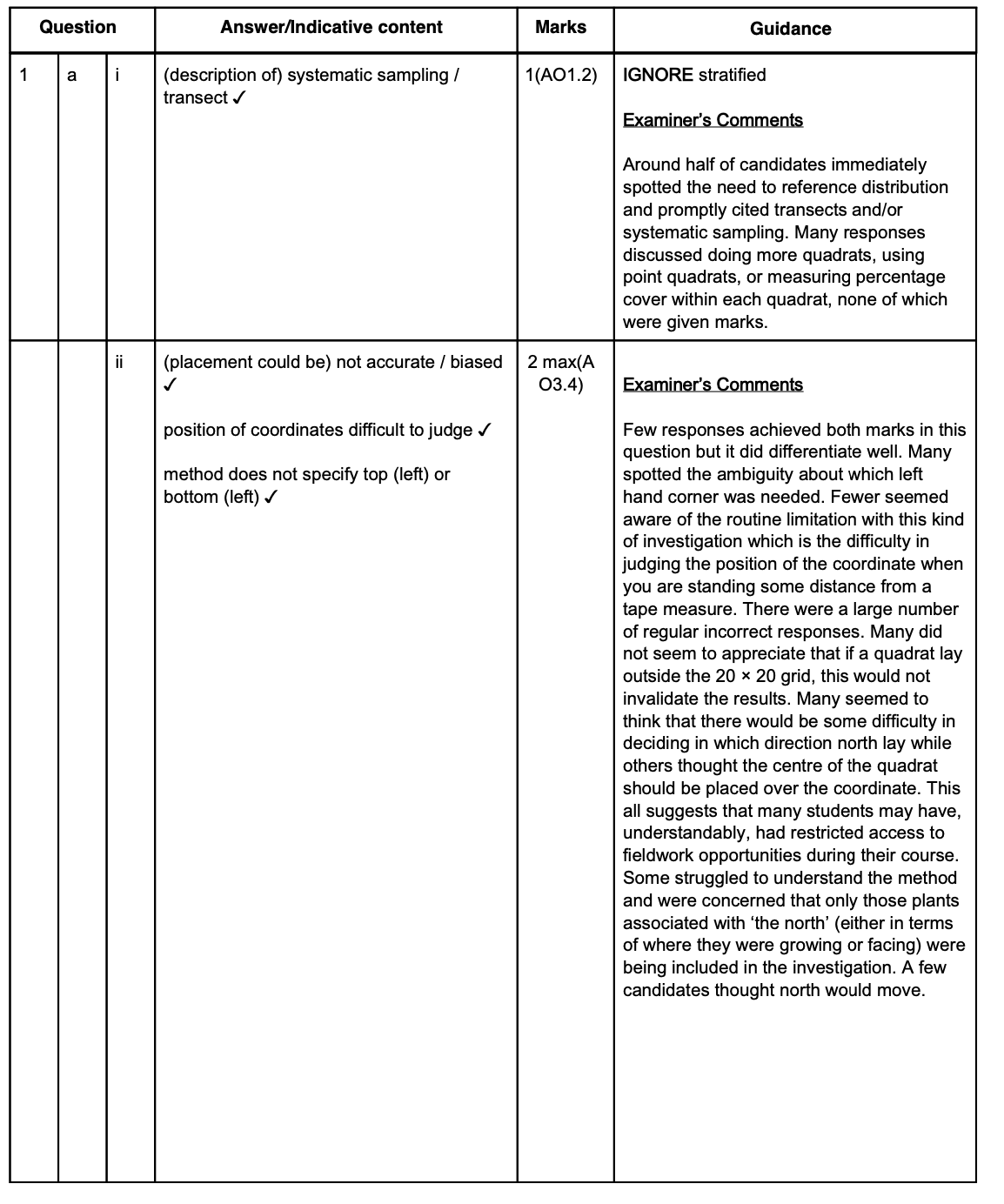 EXAM PRO QUESTION BANK - OCR A-LEVEL BIOLOGY (2024 INCLUDED!)